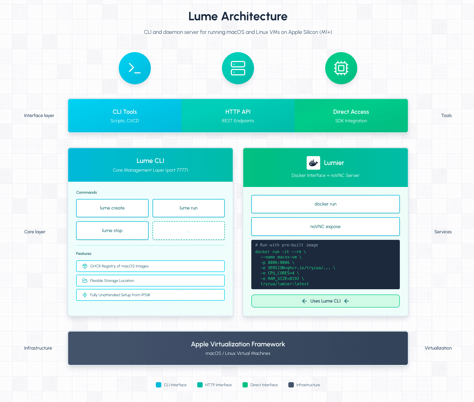 Lume Architecture